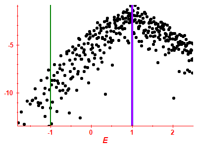Strength function log